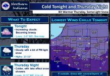 NWS: Cold tonight and tomorrow night