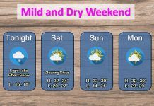 NWS: Drier weather ahead