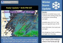NWS Winter storm update: 2/2/2022 at 8:05 pm
