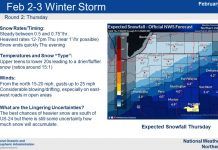NWS: Round 2 of winter storm tomorrow