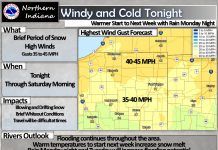NWS: Windy and cold tonight with travel impacts expected