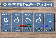 NWS: Weather rollercoaster this week