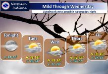 NWS: Mild weather through Wednesday