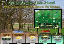 NWS: Spring weather is ahead