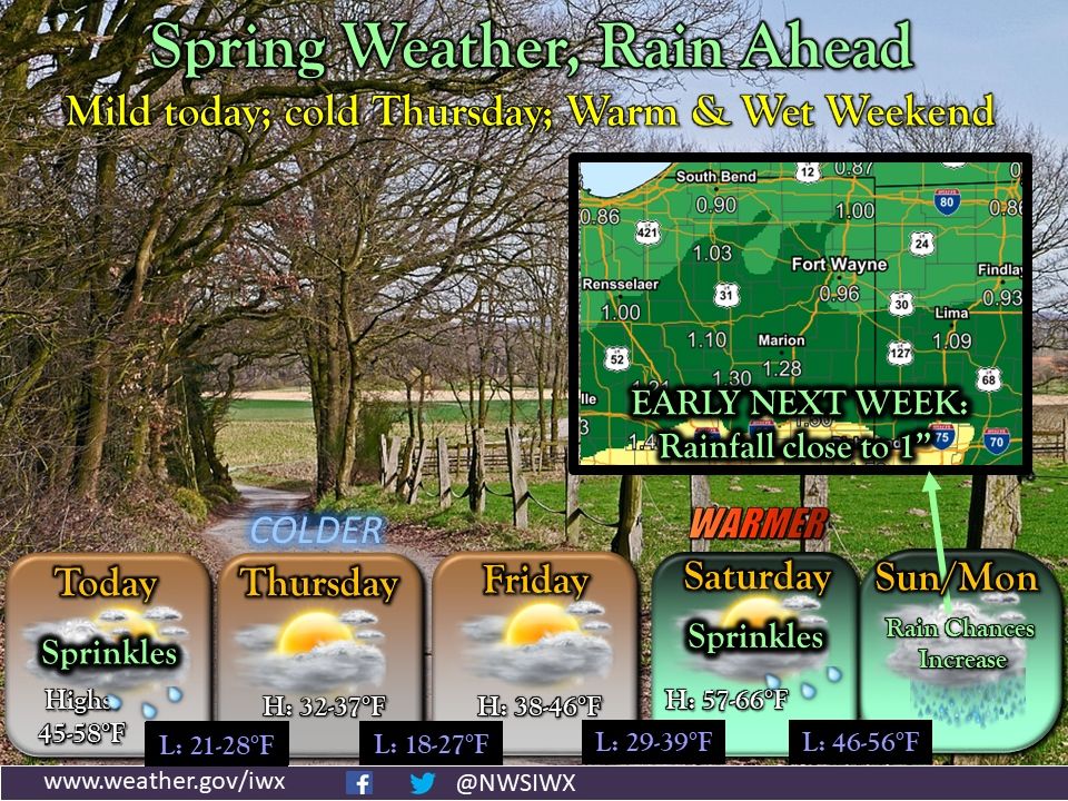 spring weather is ahead