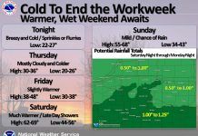 NWS: Warm and wet weather ahead