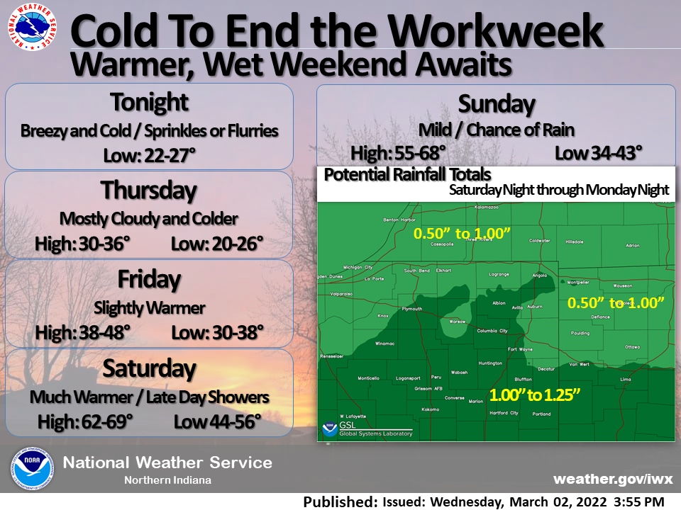 warm and wet weather