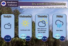 NWS: Dry and mild on Wednesday