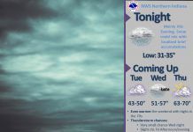 NWS: Continued showers and cloudy conditions tonight