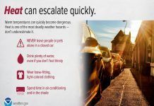 NWS tips for dealing with the heat and humidity