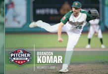 TinCaps News: Brandon Komar wins Midwest League Pitcher of the Week