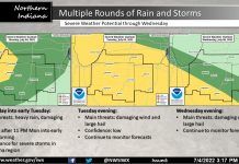 NWS: Multiple rounds of rain and storms