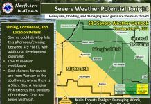 NWS: Severe storms possible tonight