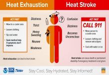 NWS: Heat Exhaustion vs. Heat Stroke