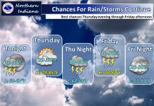 NWS: Chances for rain and storms continue