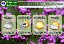 NWS: Mild and dry this week