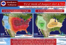 NWS: Hot, humid, and dry start to August