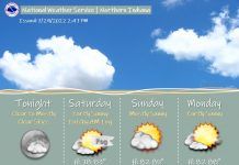 NWS: Pleasant and seasonable weekend ahead