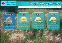 NWS: Muggy weekend ahead