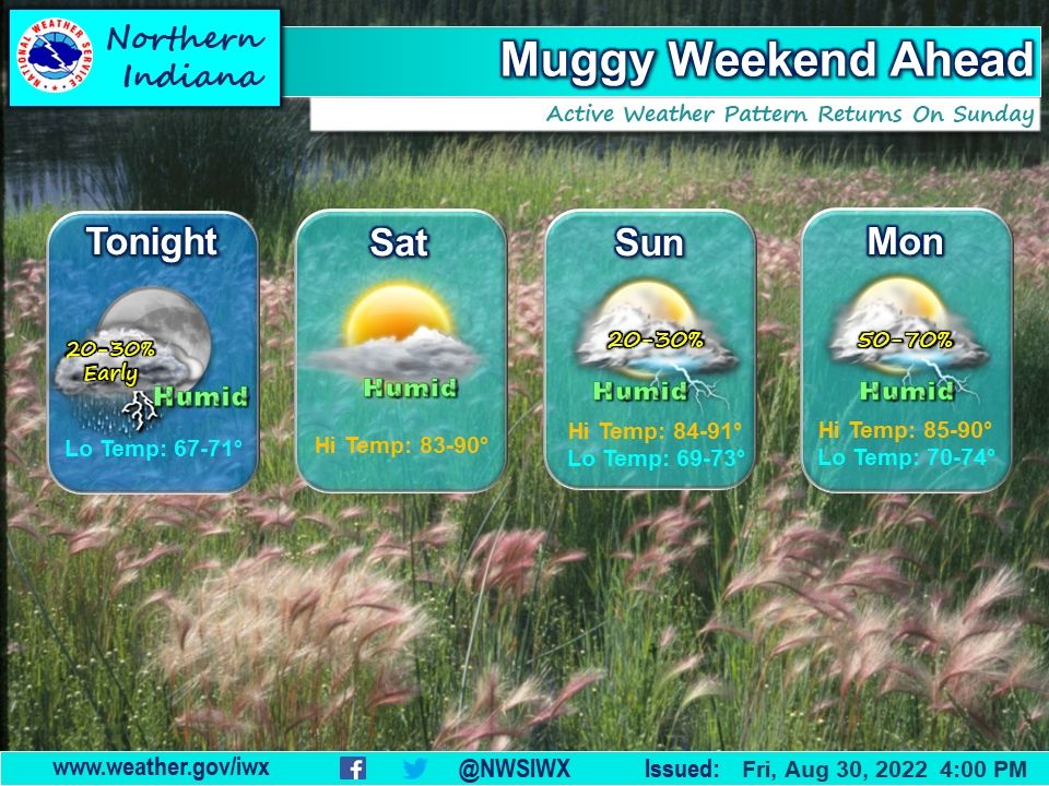 Muggy weekend ahead