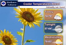NWS: Cooler temperatures ahead this week