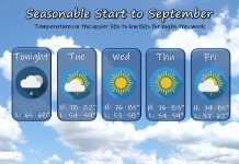 NWS: Seasonable weather for the start of September