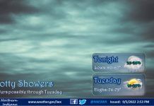 NWS: Isolated rain showers through tomorrow