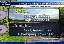 NWS: showers ending cooler tonight