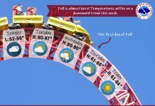 NWS: Temperatures to trend downward by end of week