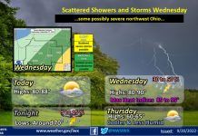 NWS: Warm with scattered thunderstorms ahead