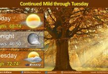 NWS: Mild weather continues through Tuesday