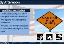NWS: Windy afternoon ahead