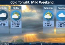 NWS: Cold tonight, mild this weekend