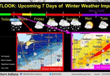 NWS: 7-day outlook from – 2/12/2025