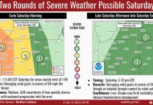 NWS: Severe storm potential