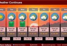 NWS: Hot weather continues