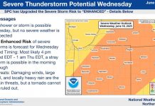 NWS: Severe Thunderstorm Potential Wednesday