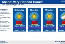 NWS: Hazardous heat ahead