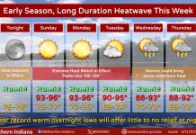 Early season, long duration heatwave this week