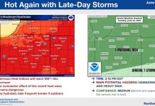 NWS: Hot again with late-day storms