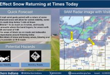 NWS: Lake Effect Snow returning at times today