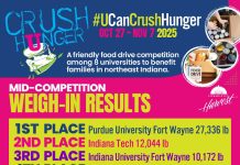U Can Crush Hunger, mid-point weigh-in results