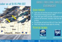 NWS: Brief Freezing Drizzle tonight