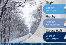 NWS: Cold weather ahead