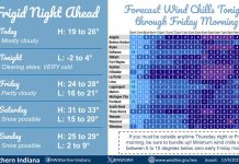 NWS: A frigid night ahead