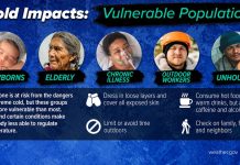 NWS Infographic: Cold impacts on vulnerable populations