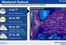 NWS: Weekend weather outlook