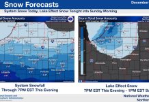 NWS: Snow and dangerous cold