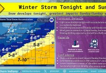 NWS Weather Story: Winter Storm tonight thru Sunday