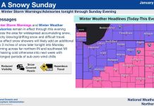 NWS Update: Winter Storm Warning in progress